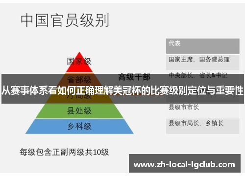 从赛事体系看如何正确理解美冠杯的比赛级别定位与重要性