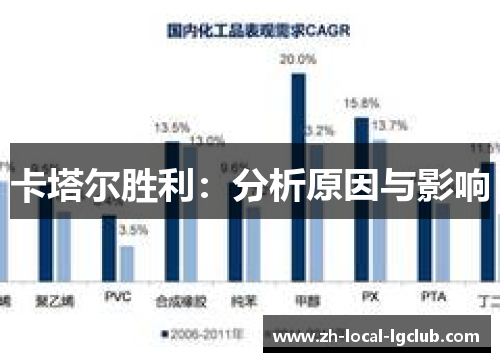 卡塔尔胜利:分析原因与影响 卡塔尔胜利:分析原因与影响