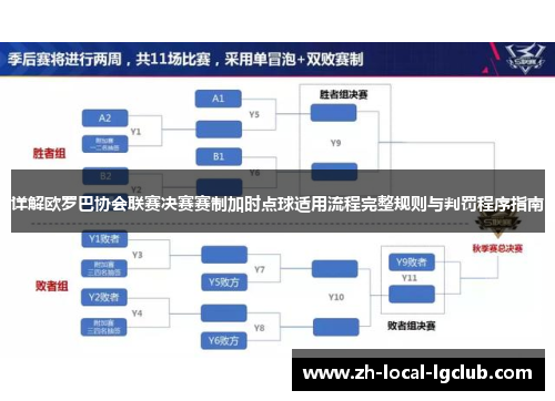 详解欧罗巴协会联赛决赛赛制加时点球适用流程完整规则与判罚程序指南